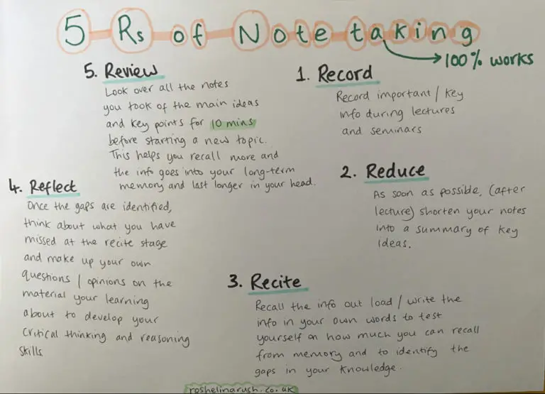 Top Tips On How To Take Notes At University and Ace Your Final Exams
