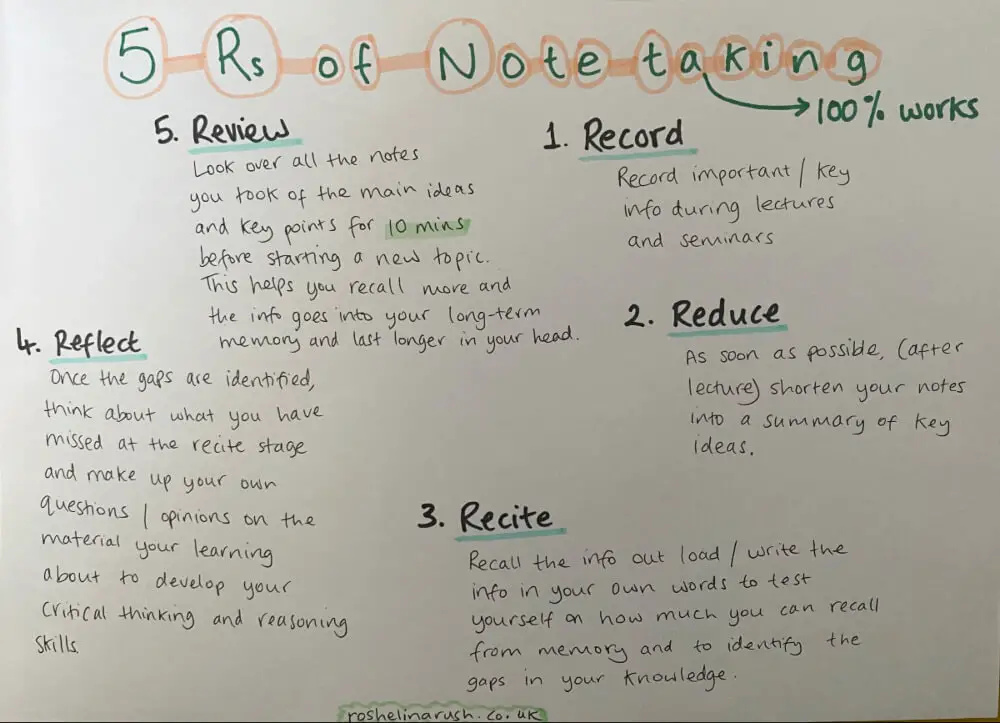 What are the five Rs of note taking