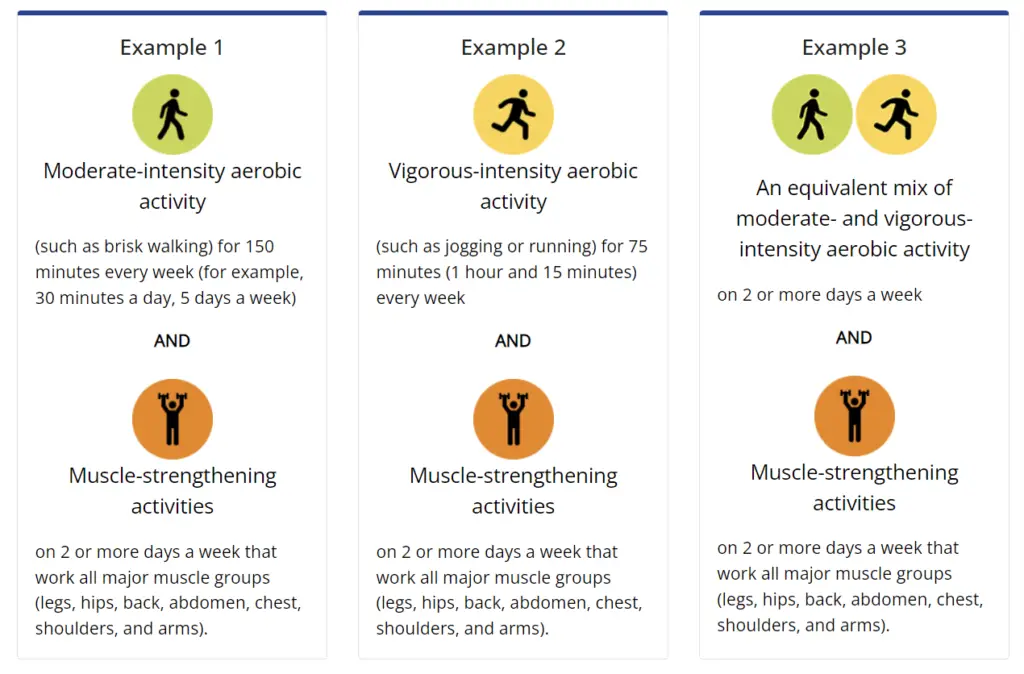 importance of physical exercise CDC visual information