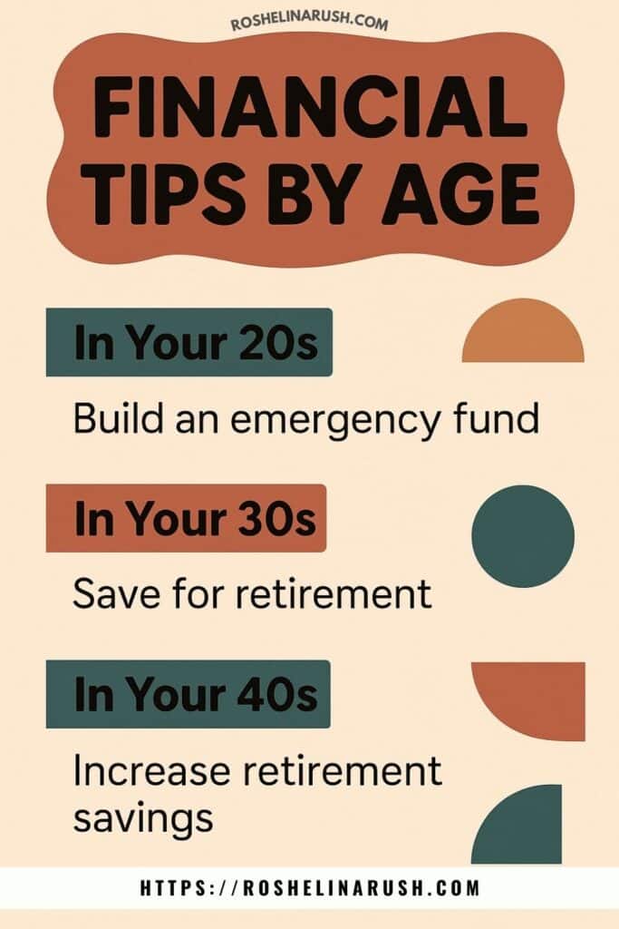 Infographic titled “Financial Tips by Age,” sharing financial planning tips for different life stages. It advises building an emergency fund in your 20s, saving for retirement in your 30s, and increasing retirement savings in your 40s. The design promotes smart money habits, budgeting, and long-term financial planning for personal finance growth.